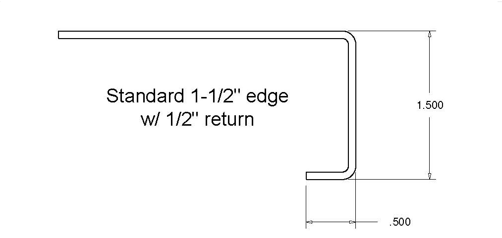 Stainless Steel Thickness DImensions