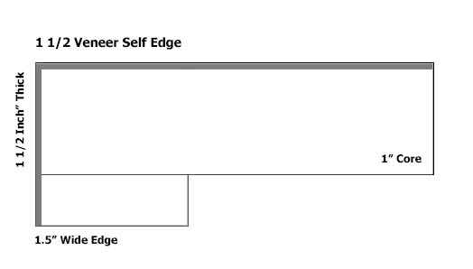 Custom Table Design Option - Veneer Self Edge Profile